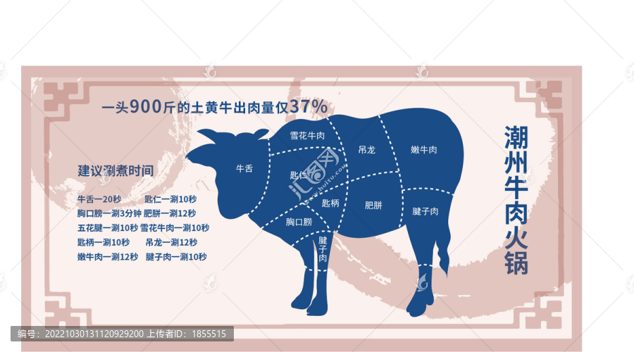 潮州牛肉火鍋掛畫