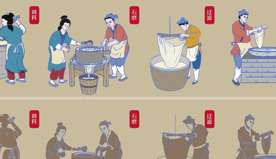 傳統(tǒng)腐竹加工流程圖