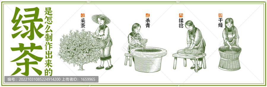 綠茶制作工藝