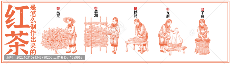 紅茶制作工藝