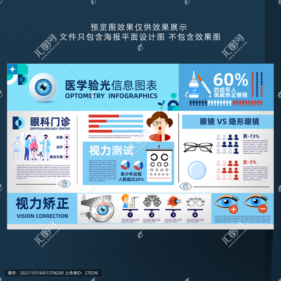 醫(yī)學(xué)驗(yàn)光眼科信息圖表