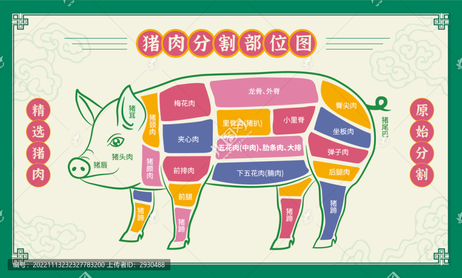 豬肉分割