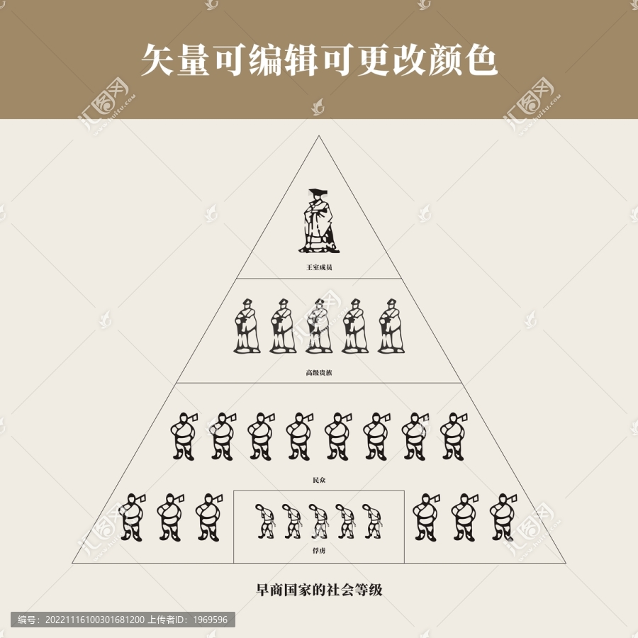 矢量可編輯社會(huì)等級(jí)制度