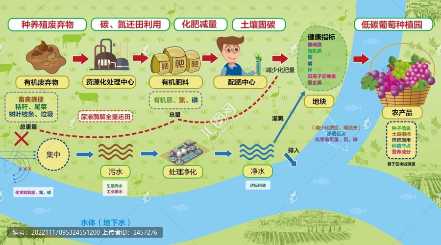 水土共治圖