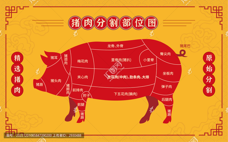 豬肉分割