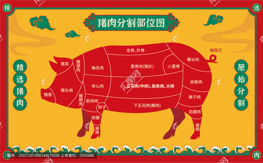 豬肉部位分割圖