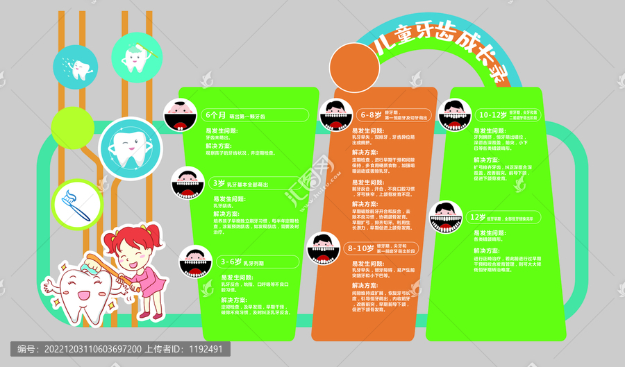 兒童牙齒成長錄