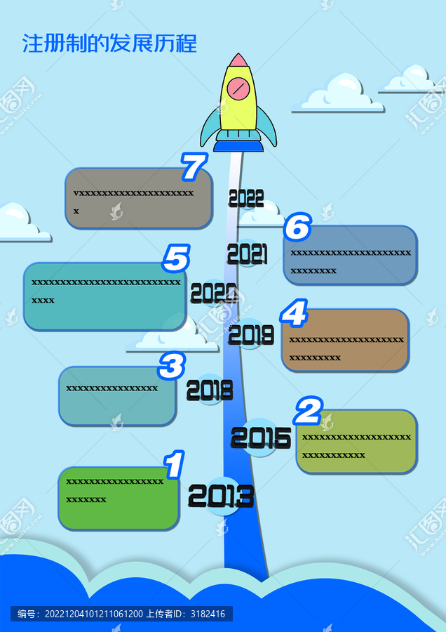 發(fā)展歷程