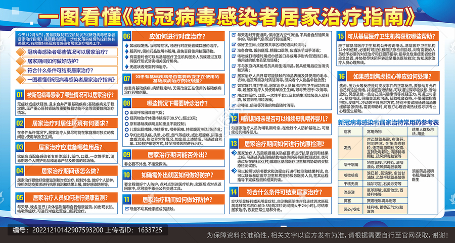 新冠病毒感染者居家治療指南