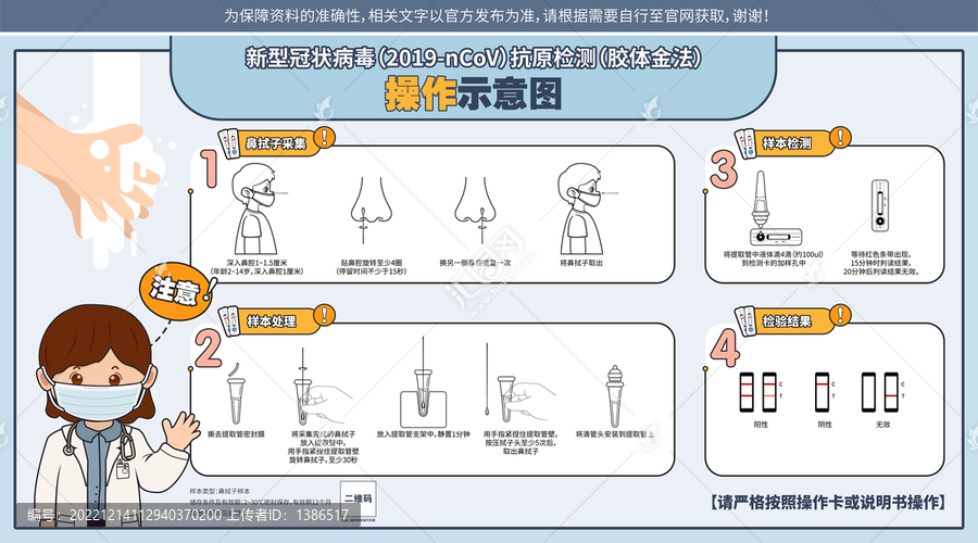 新冠病毒抗原檢測操作示意圖