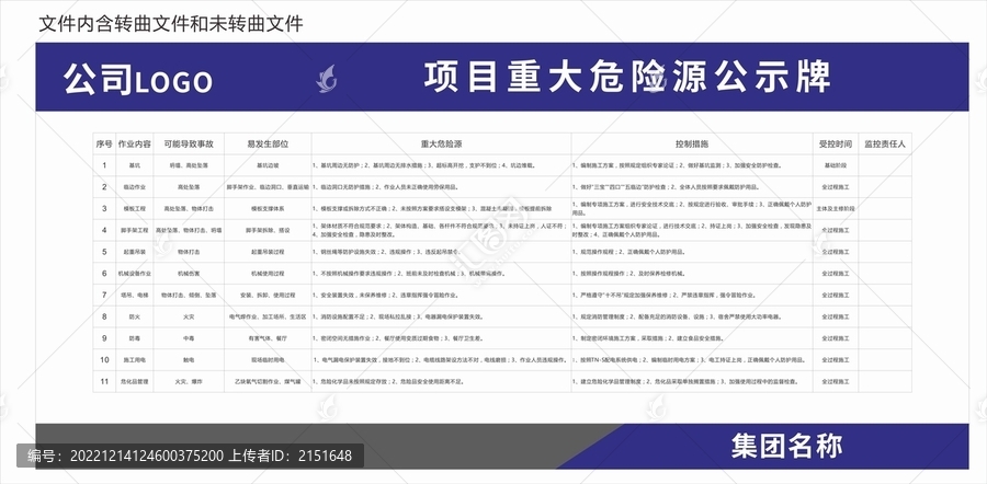 項(xiàng)目危險(xiǎn)源公示牌