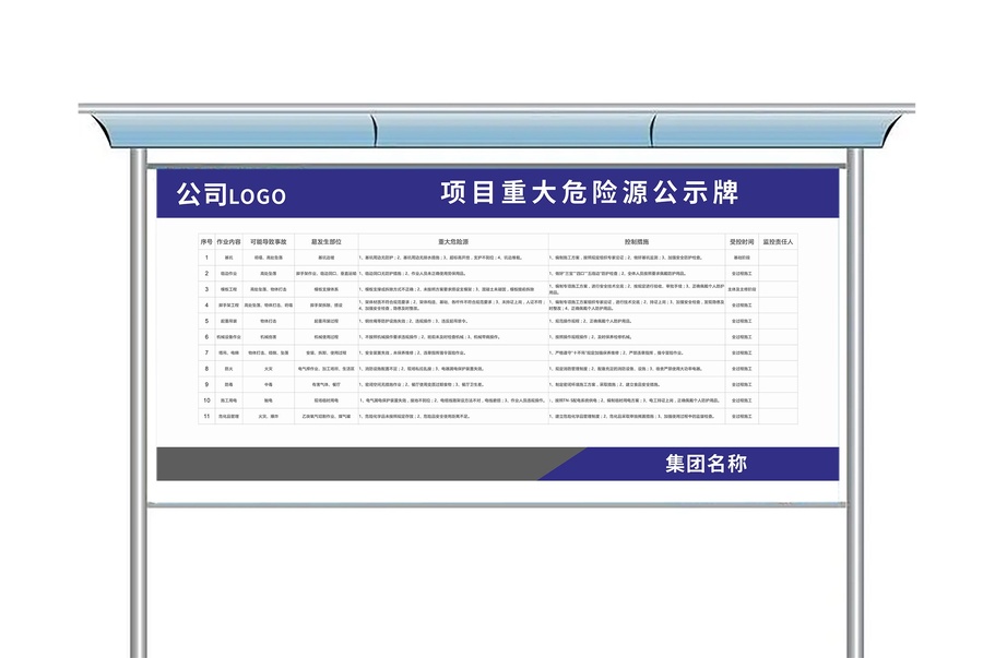 項(xiàng)目危險(xiǎn)源公示牌