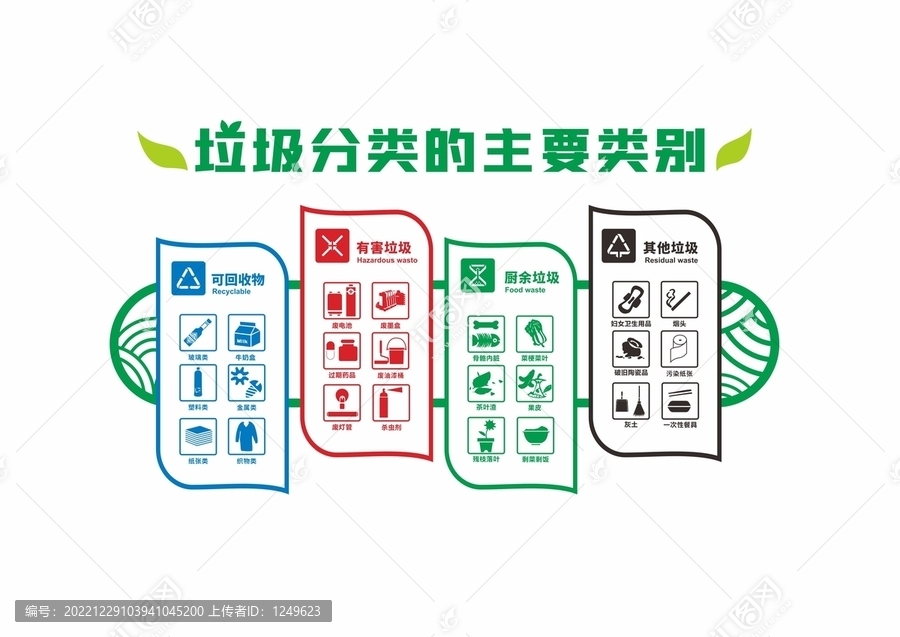 垃圾分類的主要類別