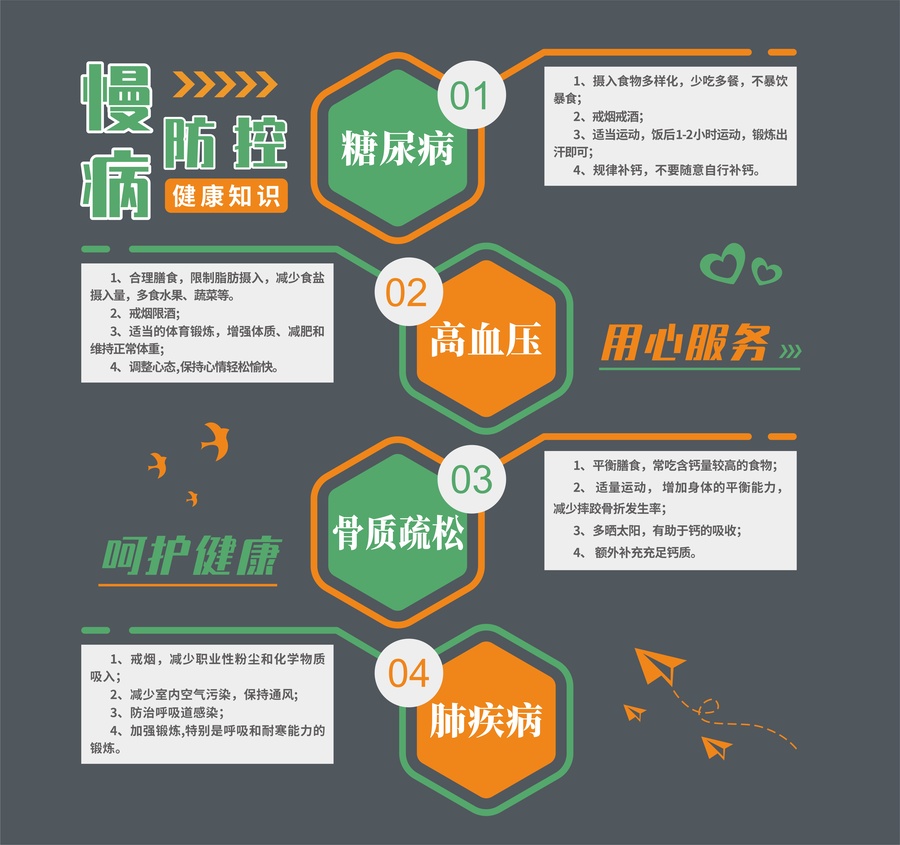 慢性疾病防控文化墻