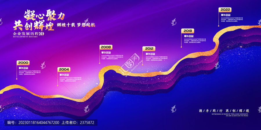 發(fā)展歷程