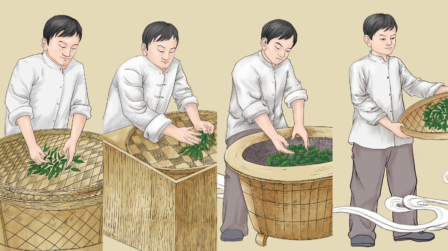 制茶工藝流程圖