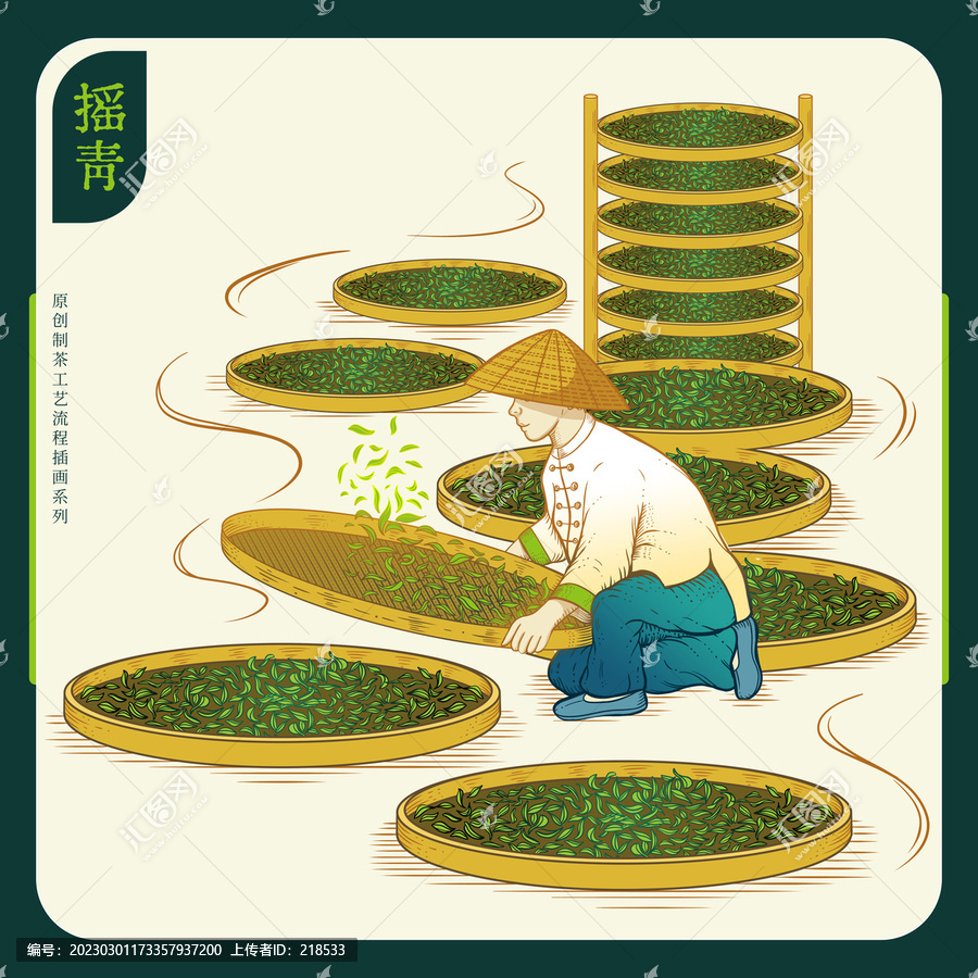 制茶工藝流程圖之搖青