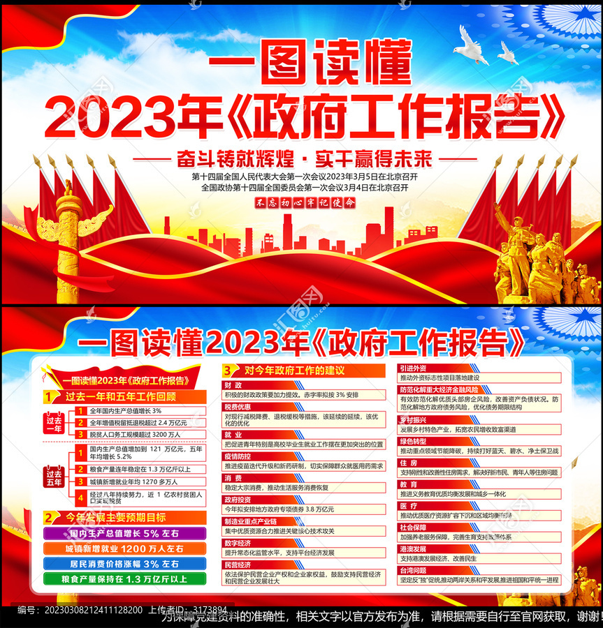 2023年政府工作报告