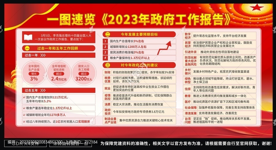 2023年政府工作報告
