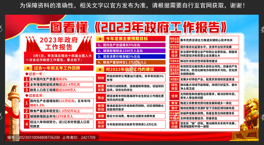 2023政府工作報(bào)告