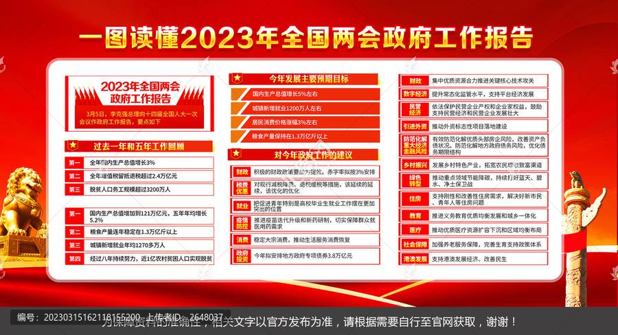 2023年政府工作報告