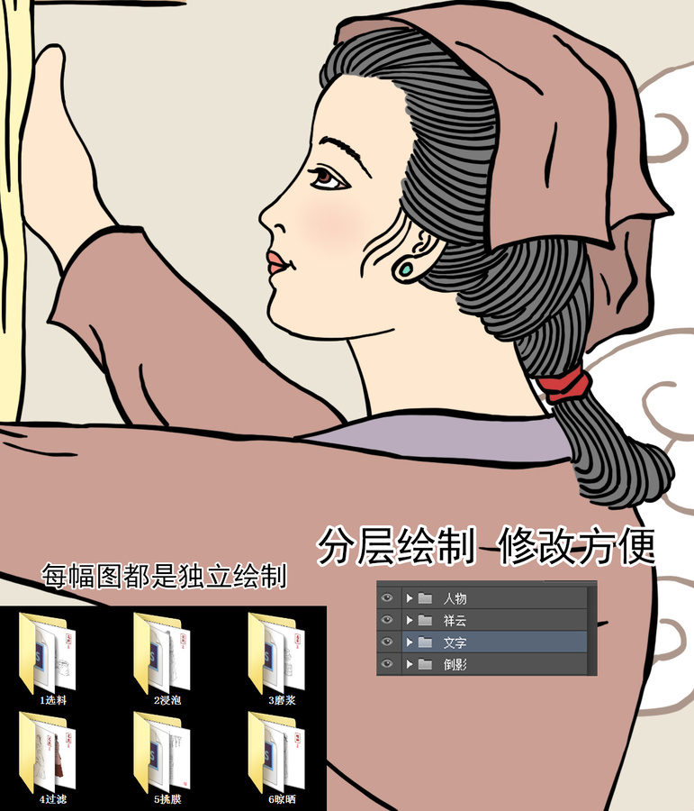 傳統(tǒng)腐竹加工流程圖