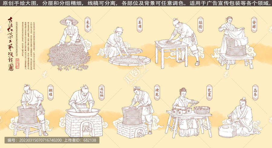 古法紅茶工藝流程線描圖