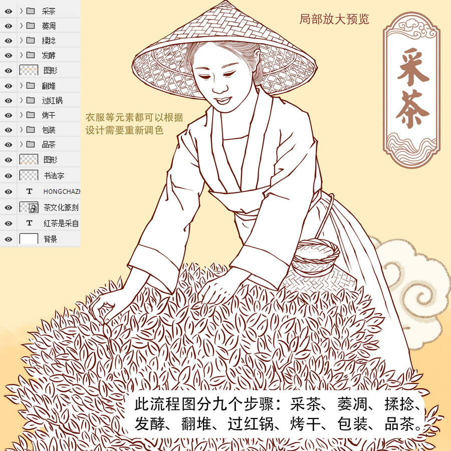 古法紅茶工藝流程線描圖