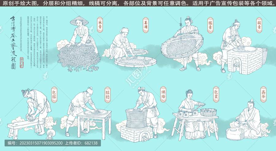 古法青茶工藝流程線描圖
