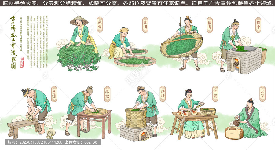 古法青茶工藝流程圖