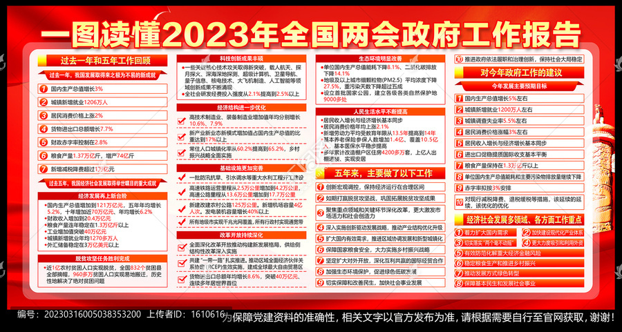 2023年政府工作報告