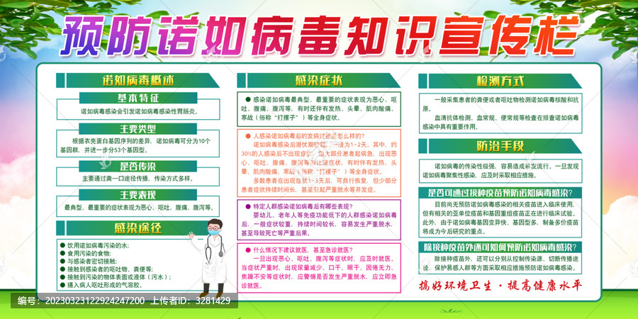 健康教育宣傳欄