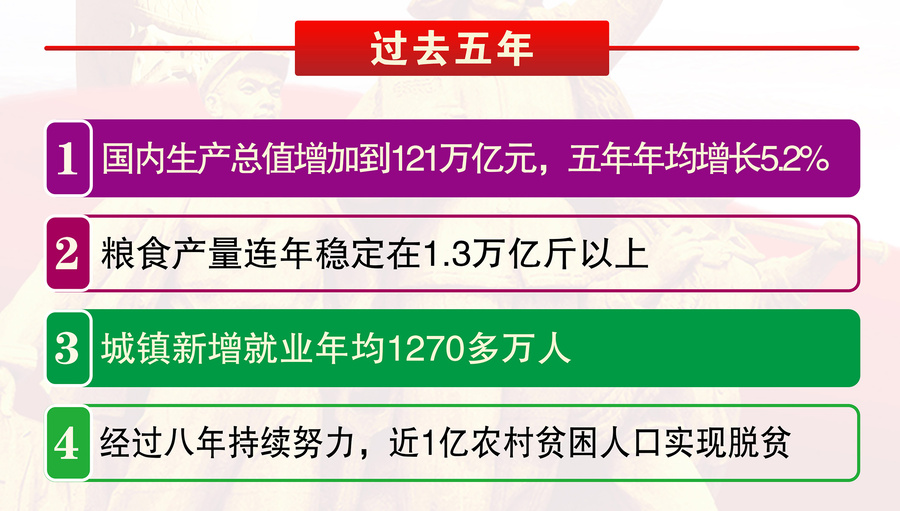 兩會