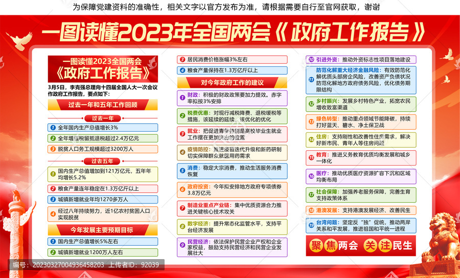 2023政府工作报告