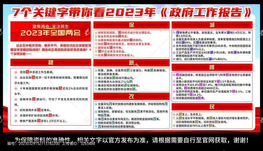 2023年政府工作報告
