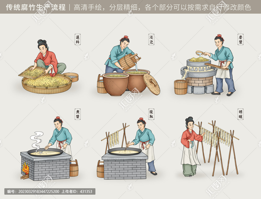 腐竹生產(chǎn)流程