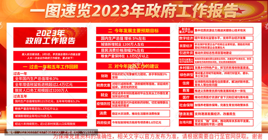 2023政府工作報告