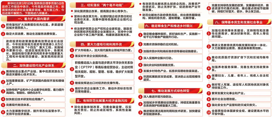 2023兩會(huì)