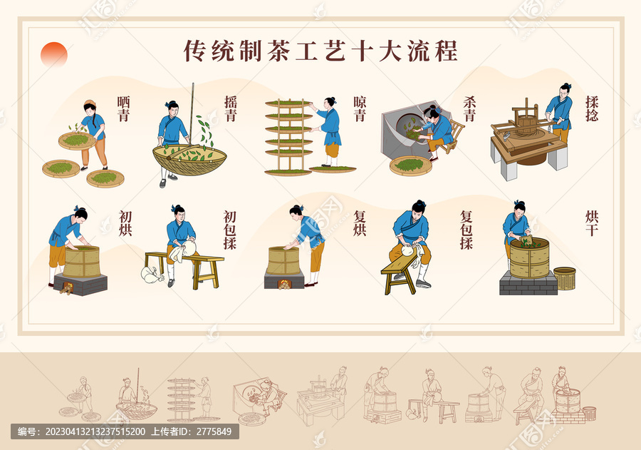傳統(tǒng)制茶工藝十大流程