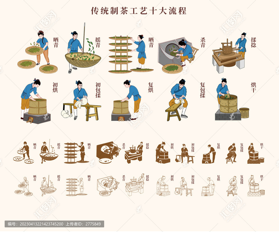 傳統(tǒng)制茶工藝十大流程