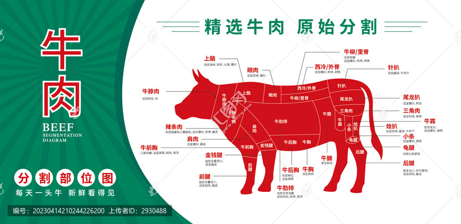 牛肉分布圖