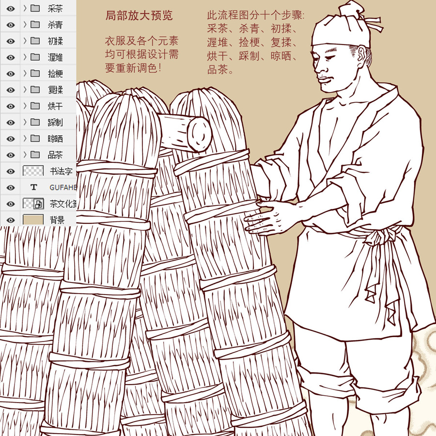 古法黑茶工藝流程線描圖