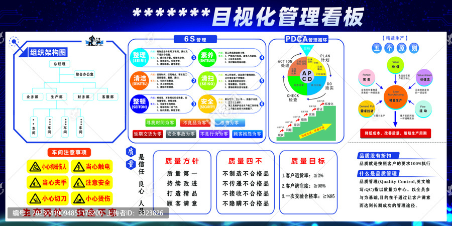企業(yè)目視化管理看板