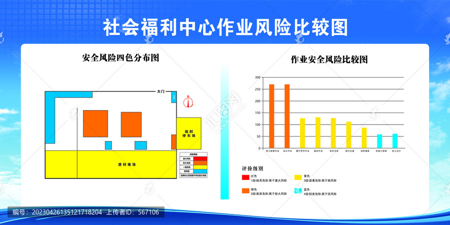 作业风险比较图