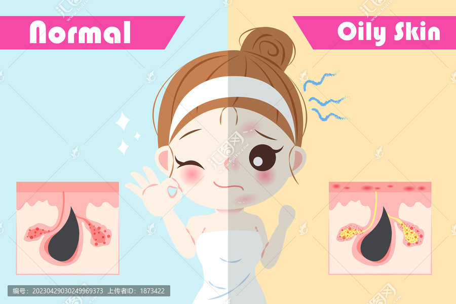 女性肌膚健康與油性毛孔對照插圖