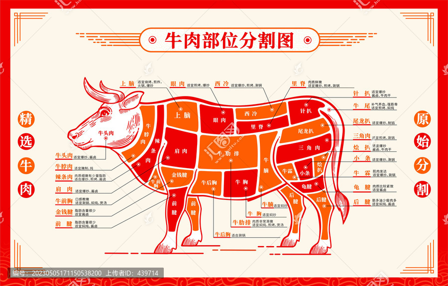 牛肉分解圖
