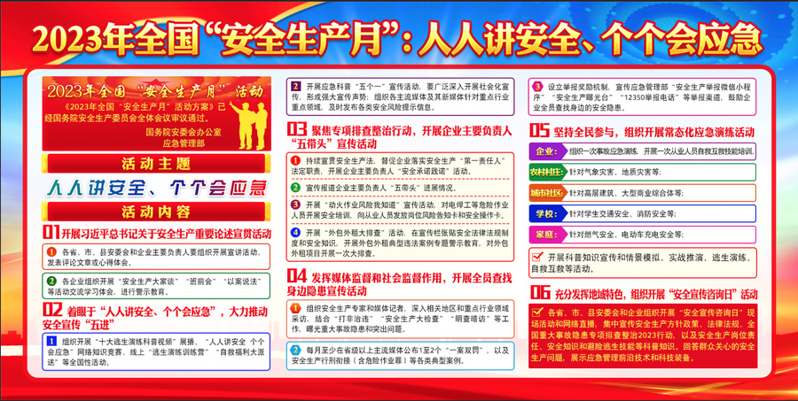 2023年安全生產(chǎn)月
