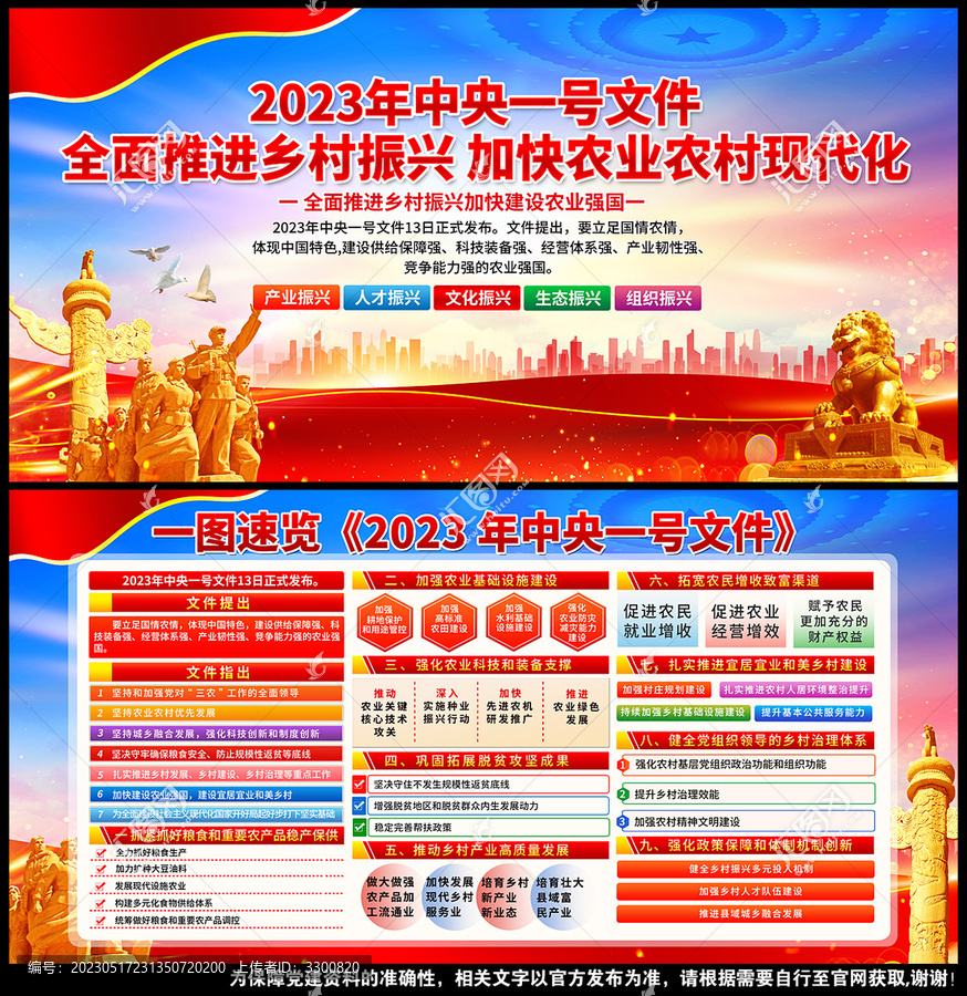 中央一號(hào)文件