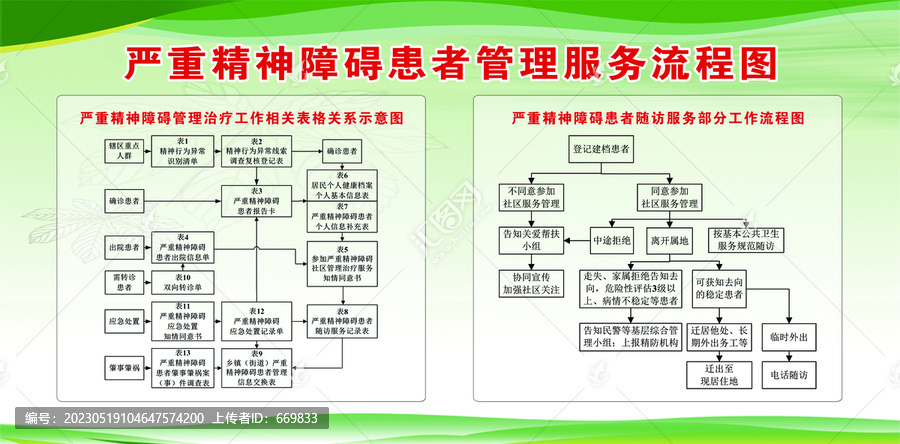 嚴(yán)重精神障礙管理