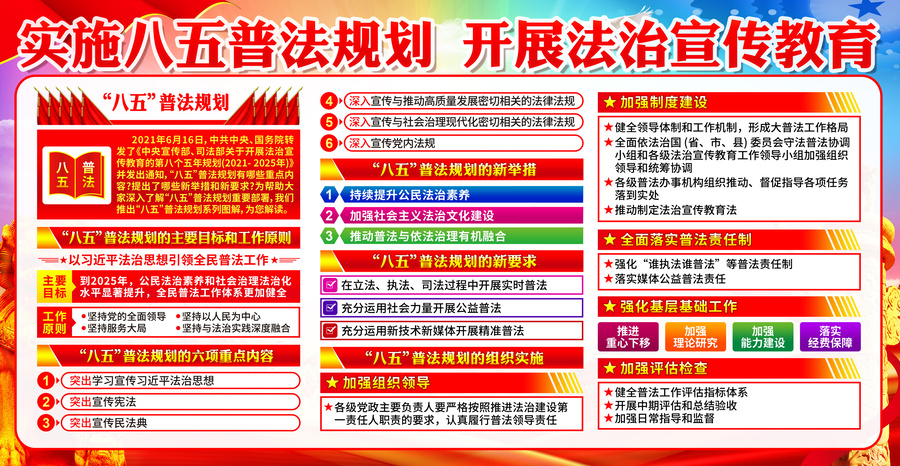 八五普法規(guī)劃